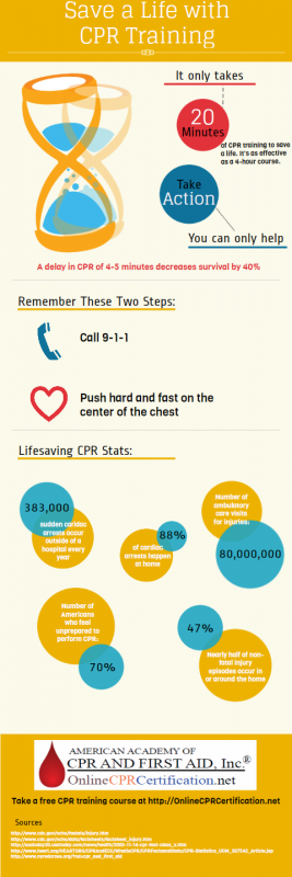 Save a Life with CPR Training infographic